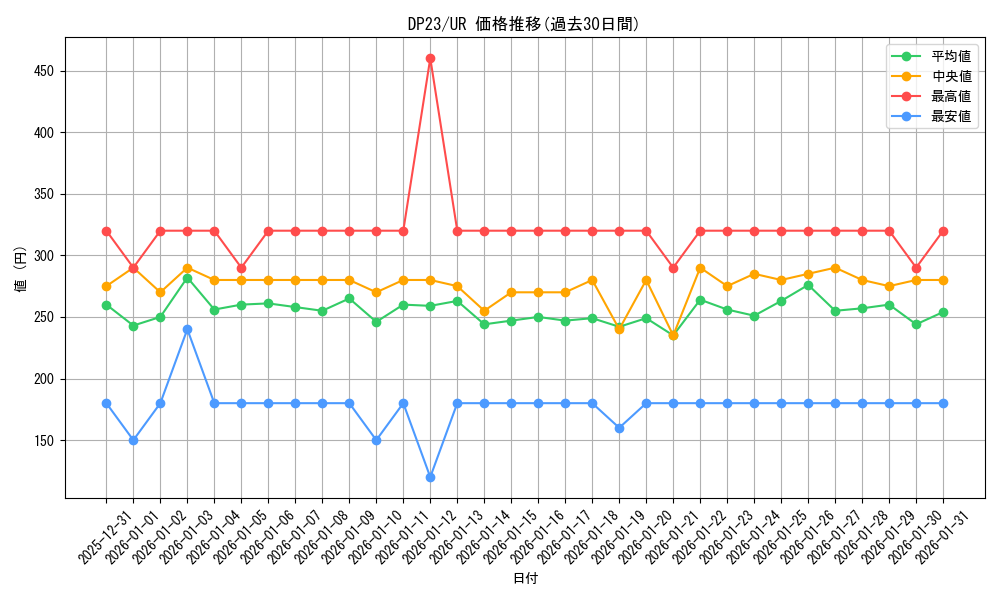 series_7982_rarity_7_graph