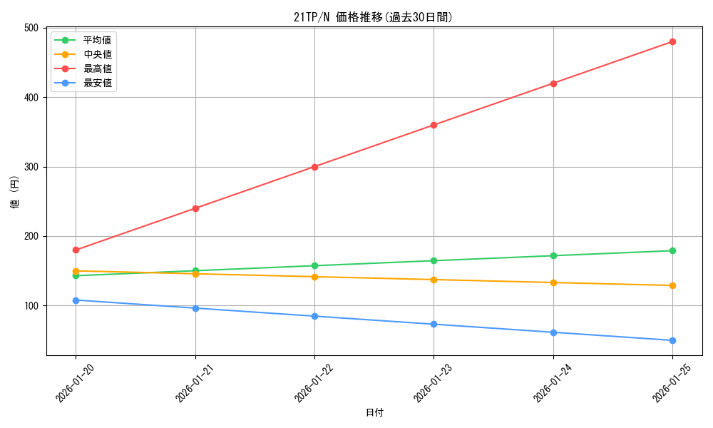 series_8005_rarity_1_graph