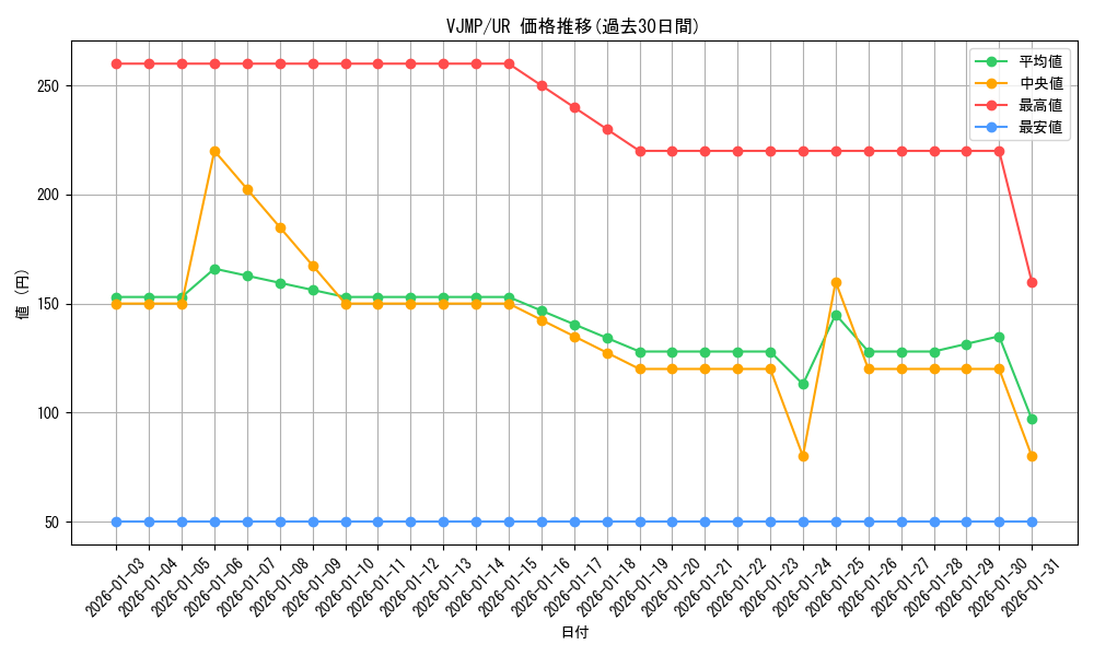 series_8061_rarity_7_graph