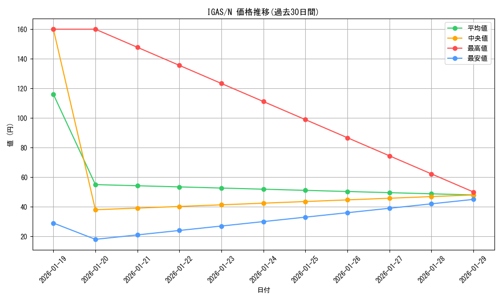 series_8062_rarity_1_graph