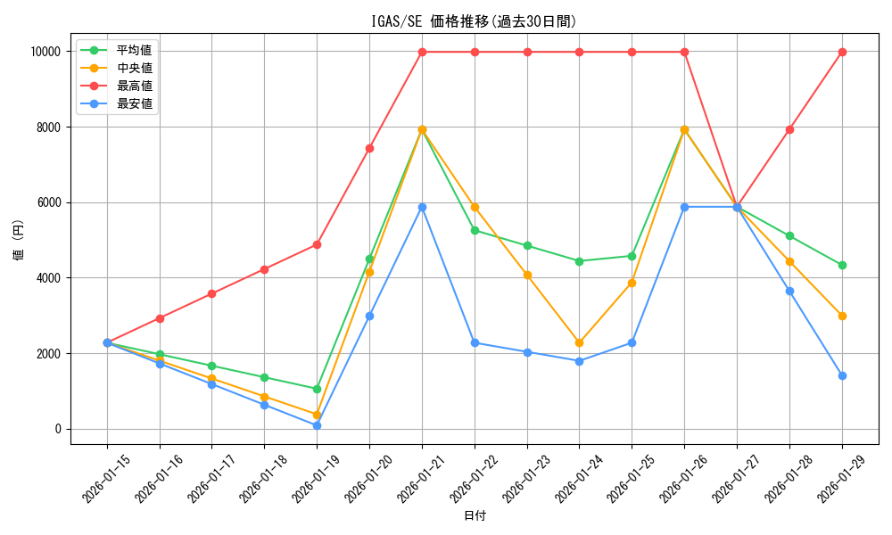 series_8062_rarity_5_graph