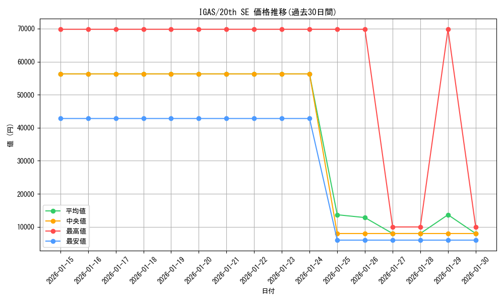series_8062_rarity_7560_graph
