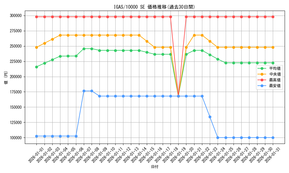 series_8062_rarity_8175_graph