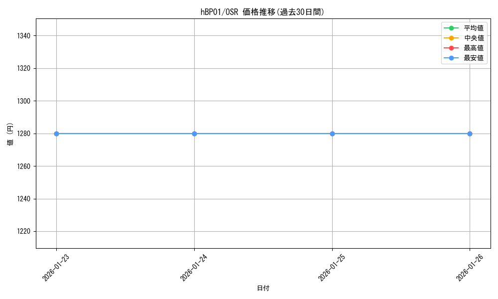 series_81133_rarity_239041_graph