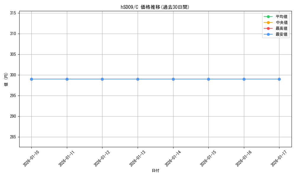 series_82141_rarity_238873_graph