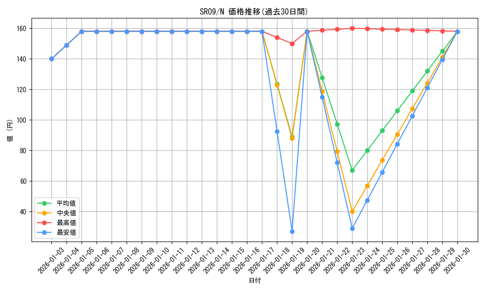 series_8237_rarity_1_graph