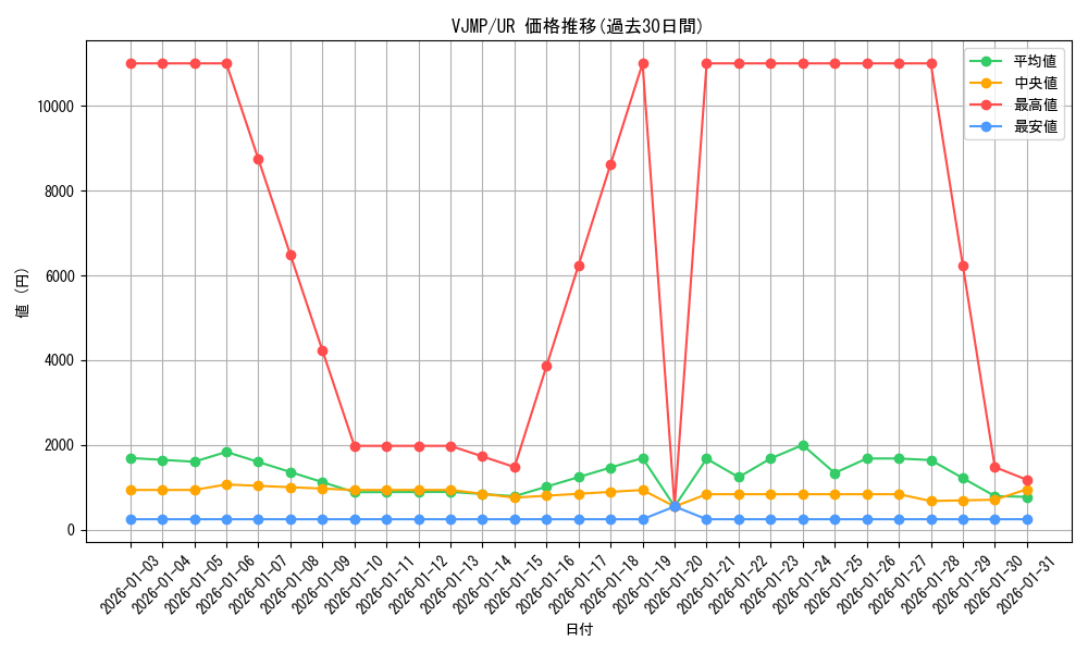 series_8246_rarity_7_graph