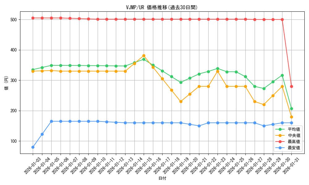 series_8250_rarity_7_graph