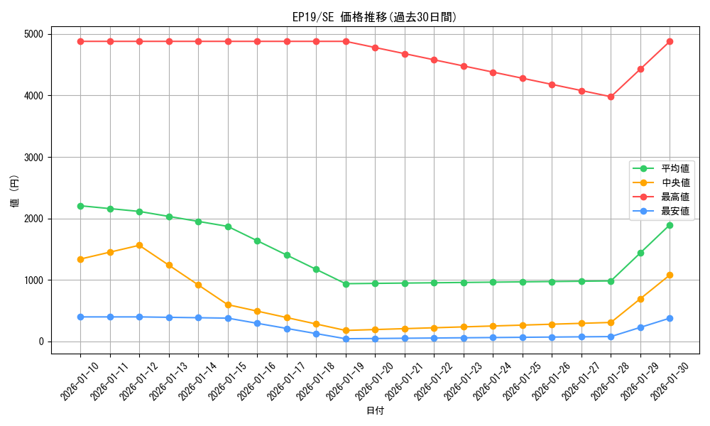 series_8251_rarity_5_graph
