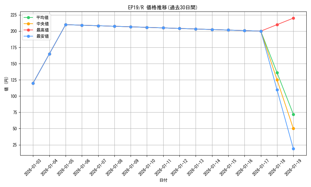series_8251_rarity_62_graph