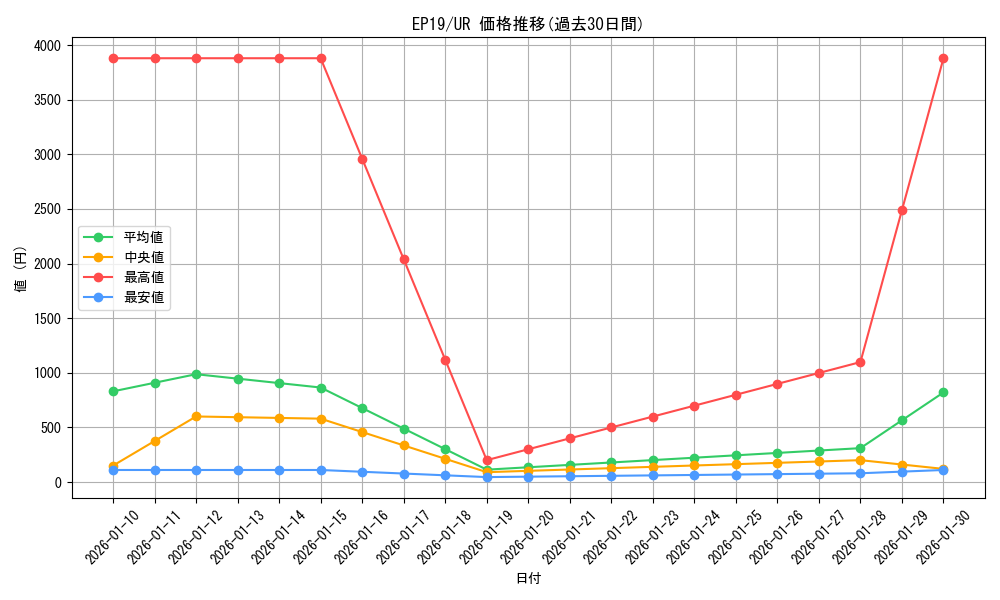 series_8251_rarity_7_graph