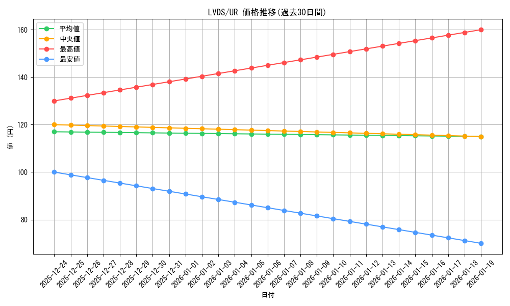 series_8390_rarity_7_graph