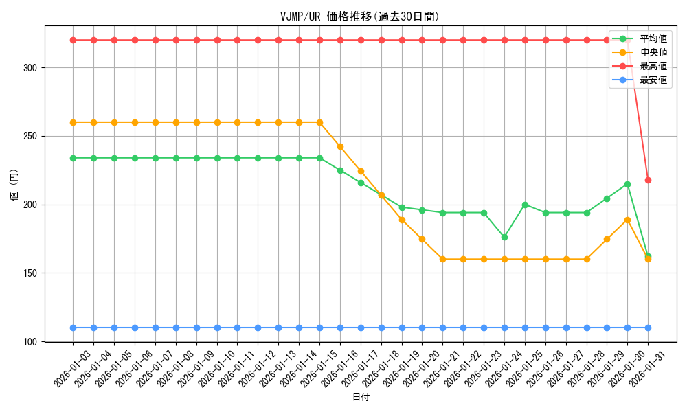 series_8415_rarity_7_graph