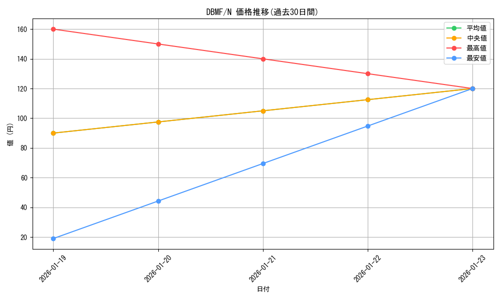 series_8423_rarity_1_graph
