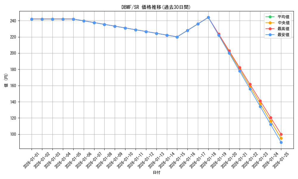 series_8423_rarity_3_graph