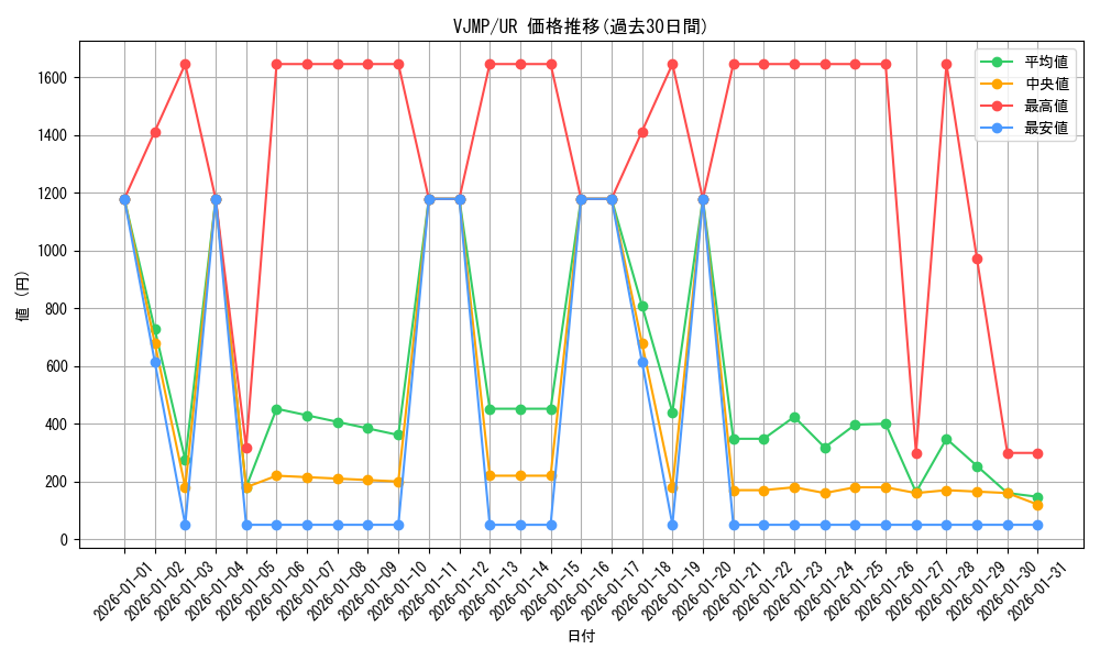 series_8579_rarity_7_graph