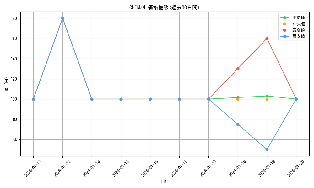 series_8591_rarity_1_graph
