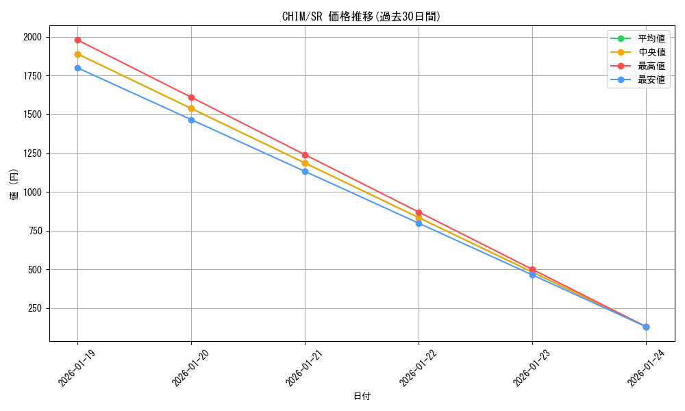 series_8591_rarity_3_graph
