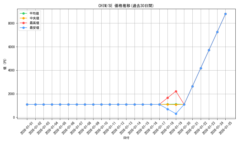series_8591_rarity_5_graph