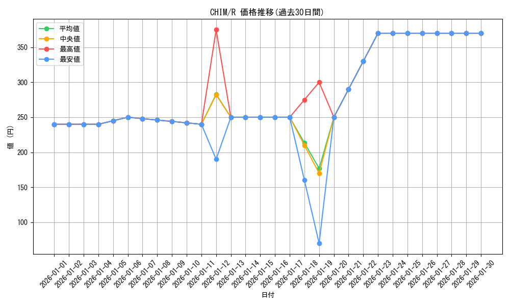 series_8591_rarity_62_graph