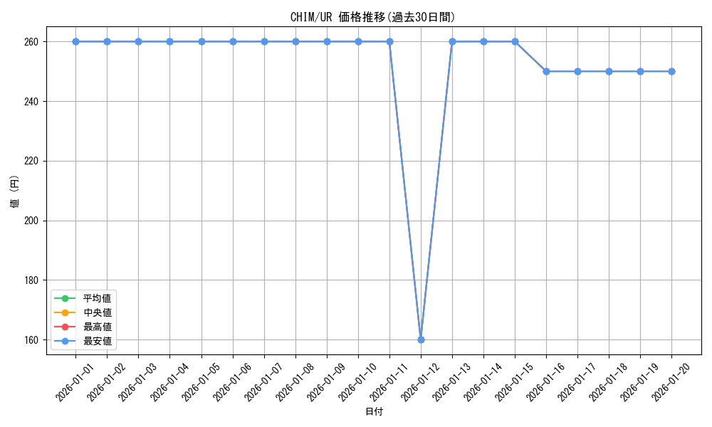 series_8591_rarity_7_graph