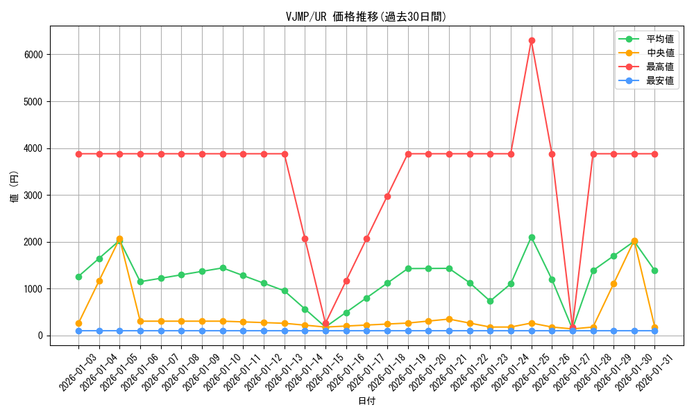 series_8785_rarity_7_graph