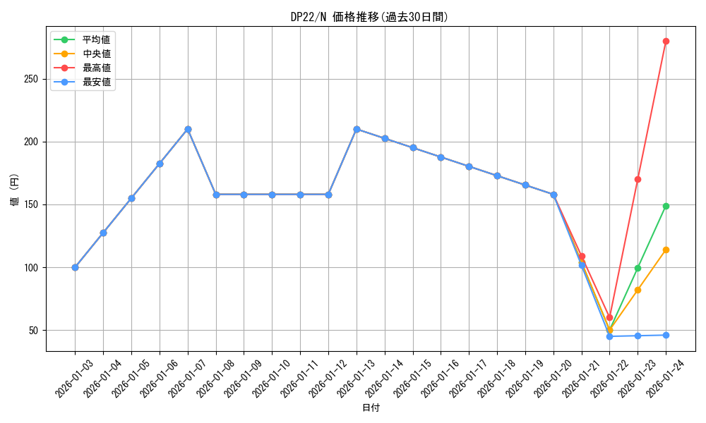 series_8789_rarity_1_graph