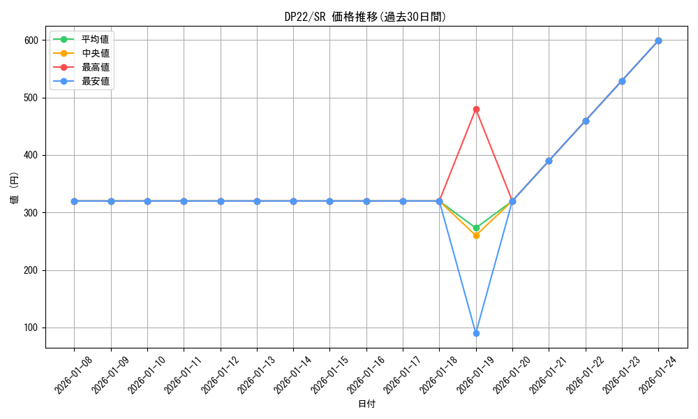 series_8789_rarity_3_graph