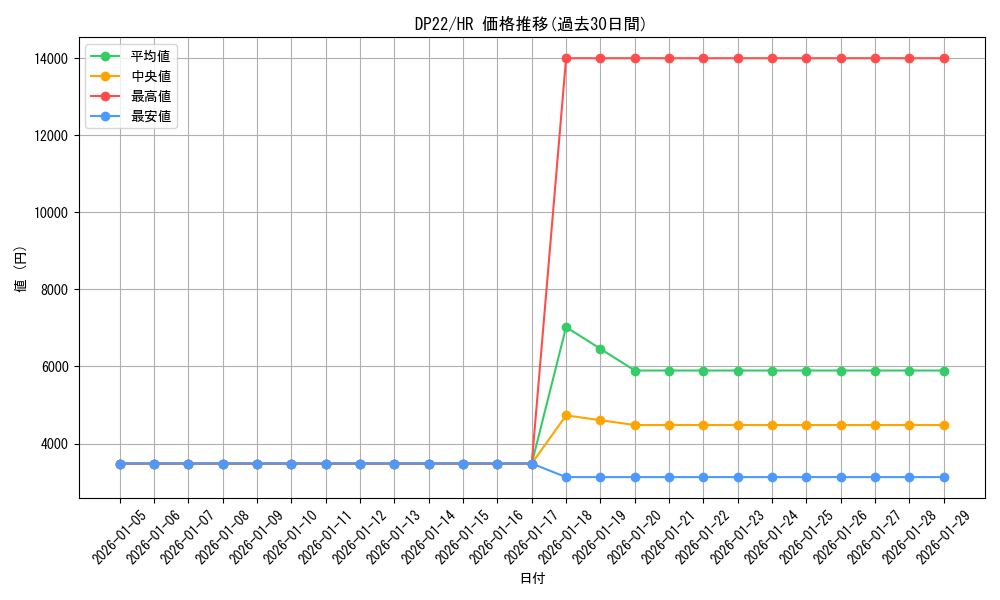 series_8789_rarity_407_graph