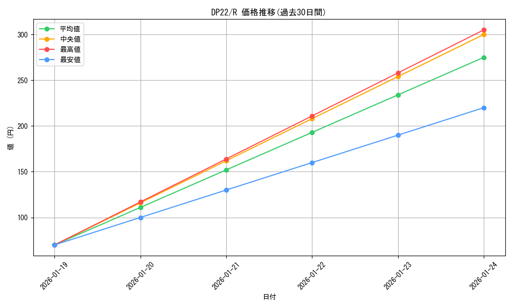 series_8789_rarity_62_graph