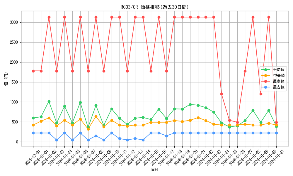 series_8837_rarity_1299_graph