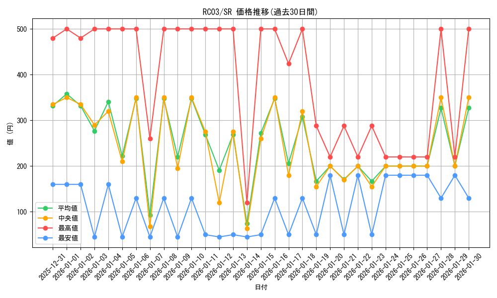 series_8837_rarity_3_graph