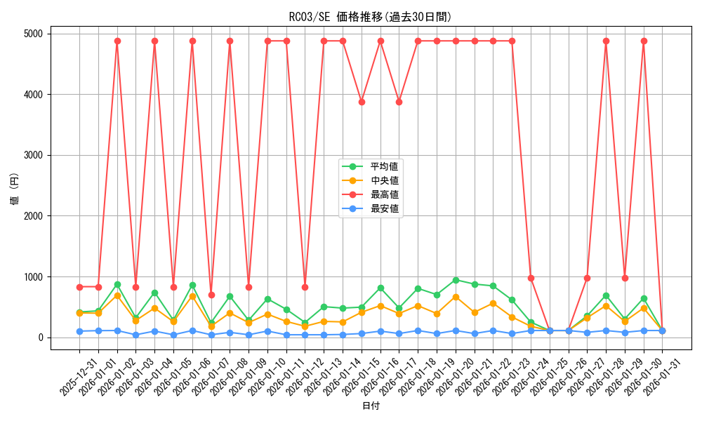 series_8837_rarity_5_graph