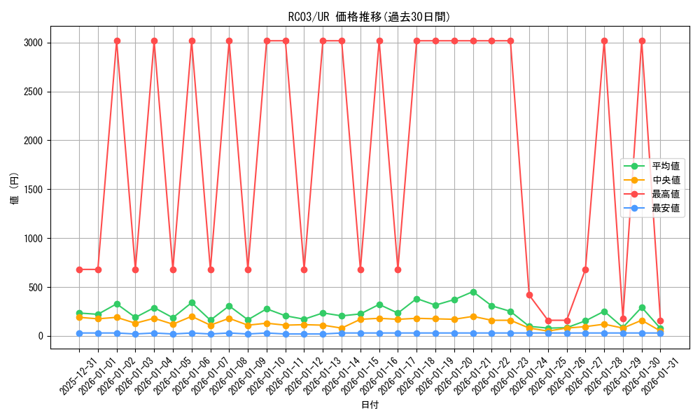 series_8837_rarity_7_graph