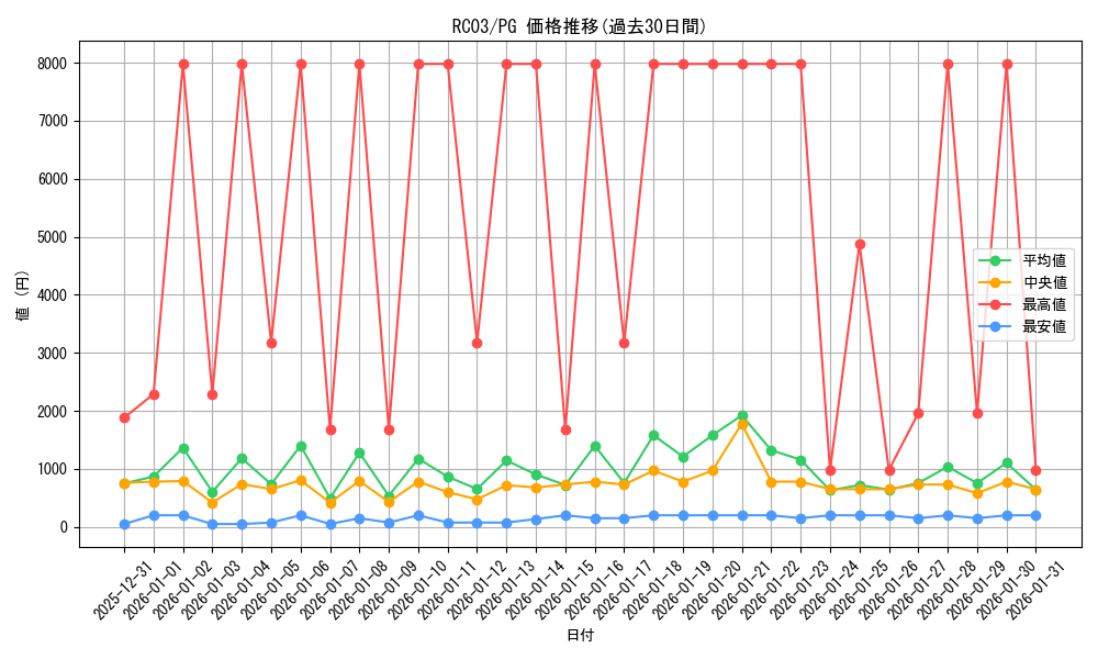 series_8837_rarity_9378_graph
