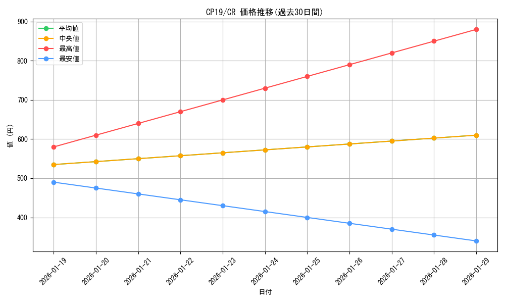 series_8841_rarity_1299_graph