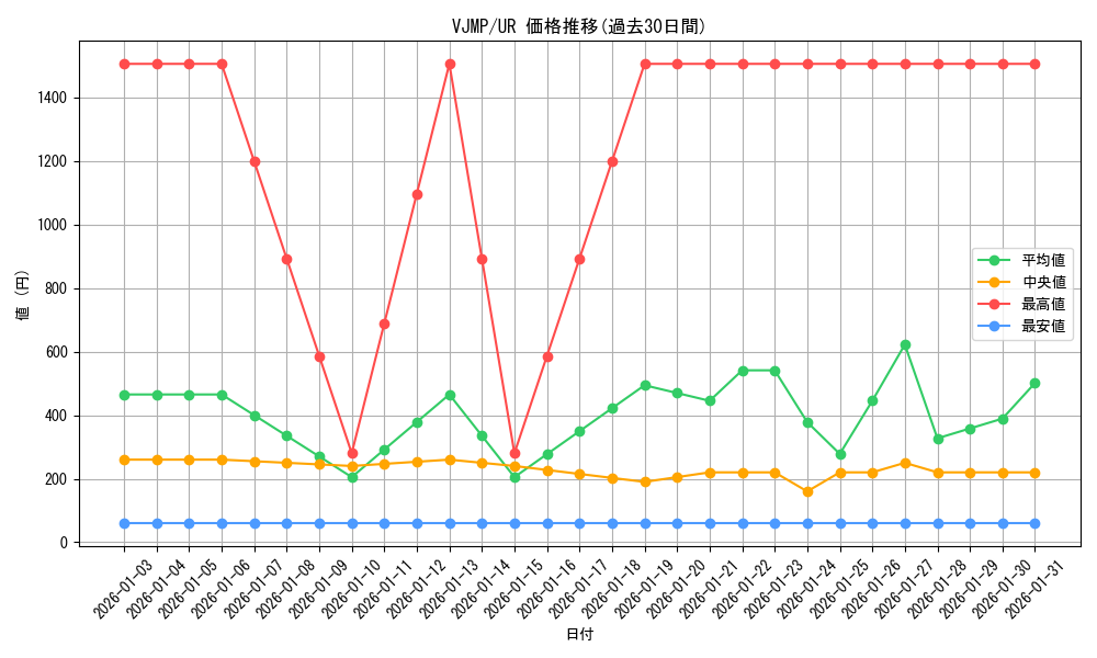 series_8927_rarity_7_graph