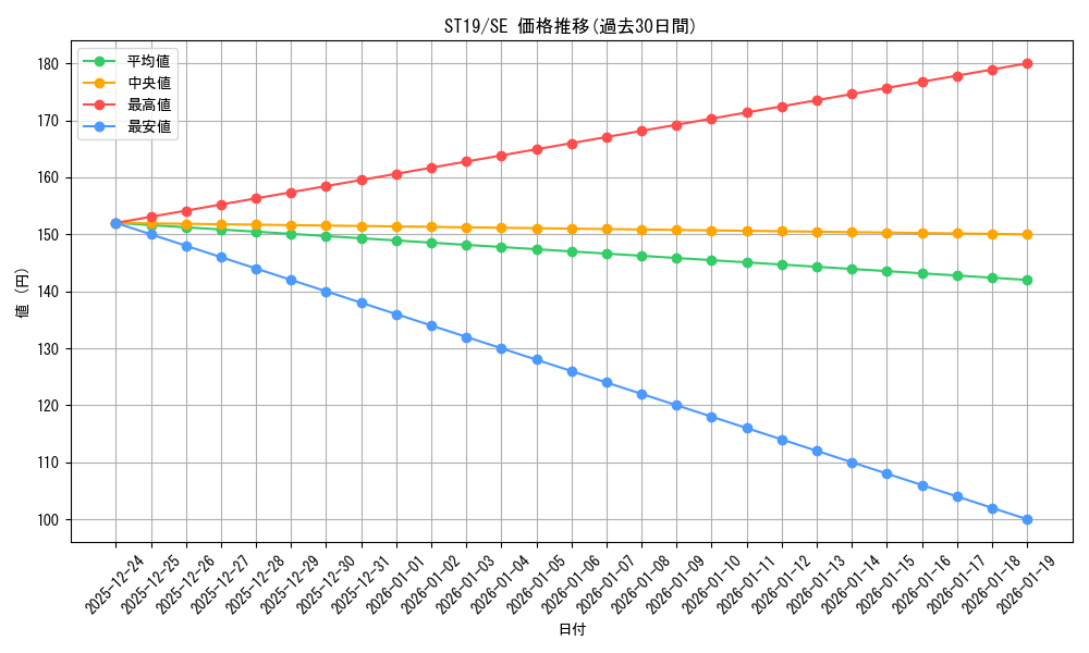 series_9071_rarity_5_graph