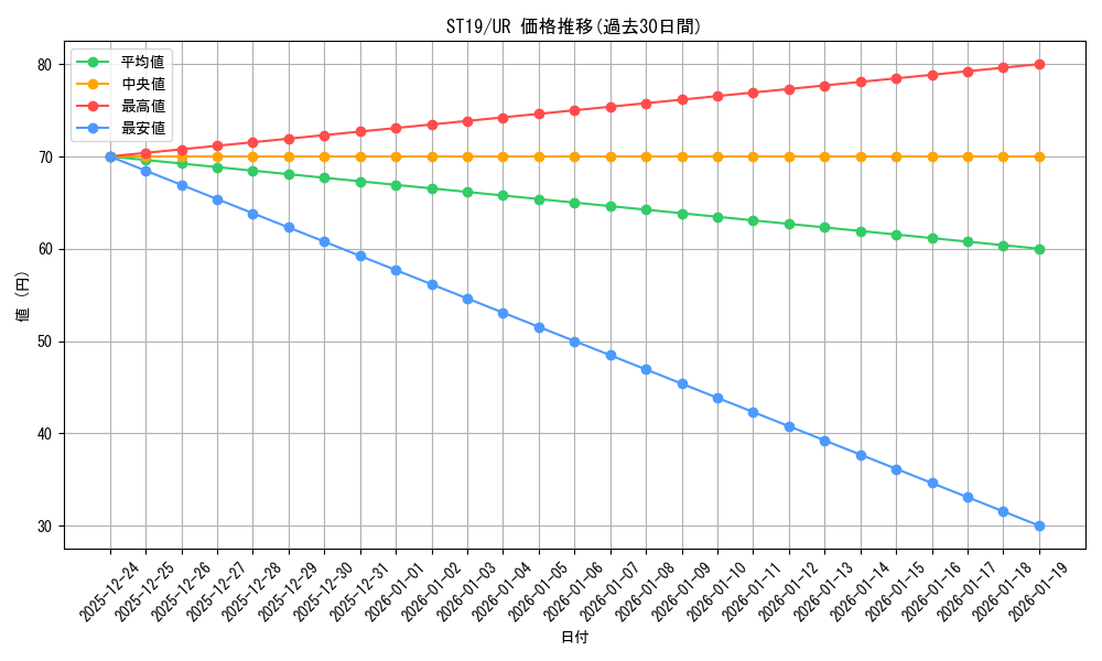 series_9071_rarity_7_graph