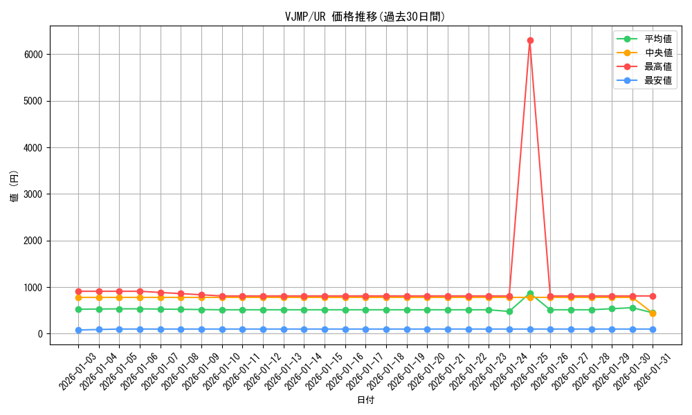 series_9081_rarity_7_graph