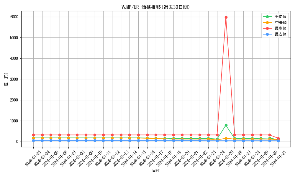 series_9091_rarity_7_graph