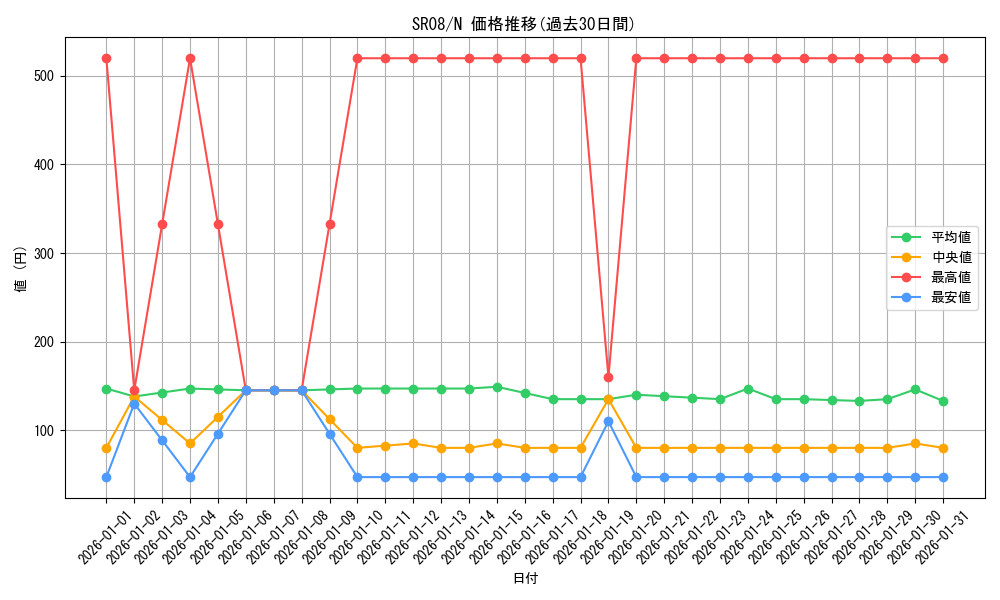 series_9092_rarity_1_graph