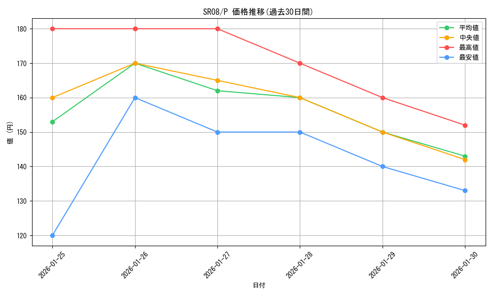 series_9092_rarity_2_graph