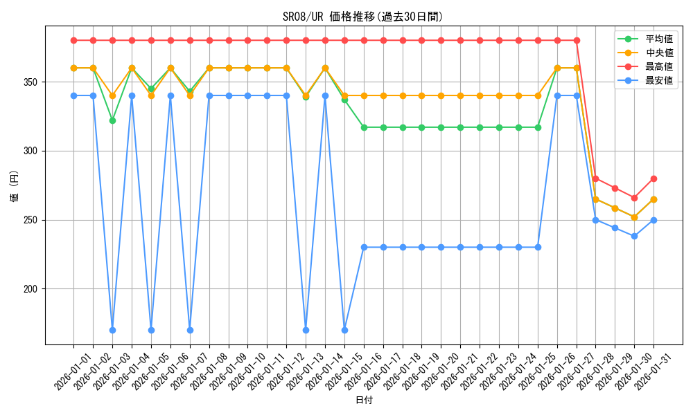 series_9092_rarity_7_graph
