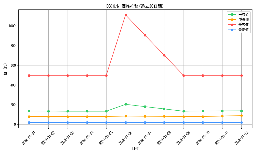 series_9101_rarity_1_graph