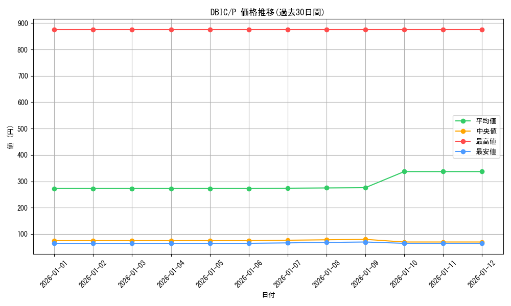series_9101_rarity_2_graph