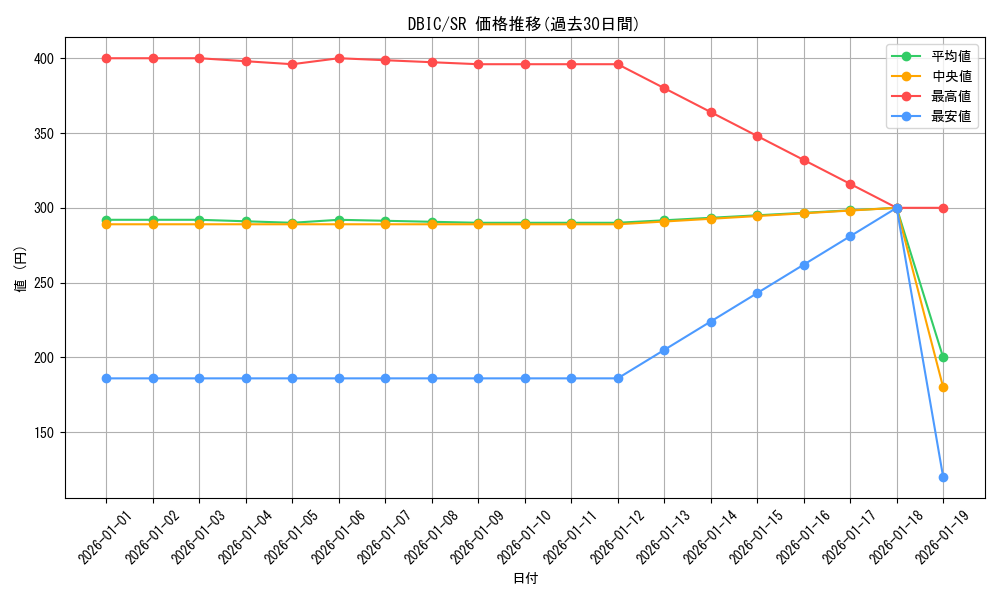 series_9101_rarity_3_graph