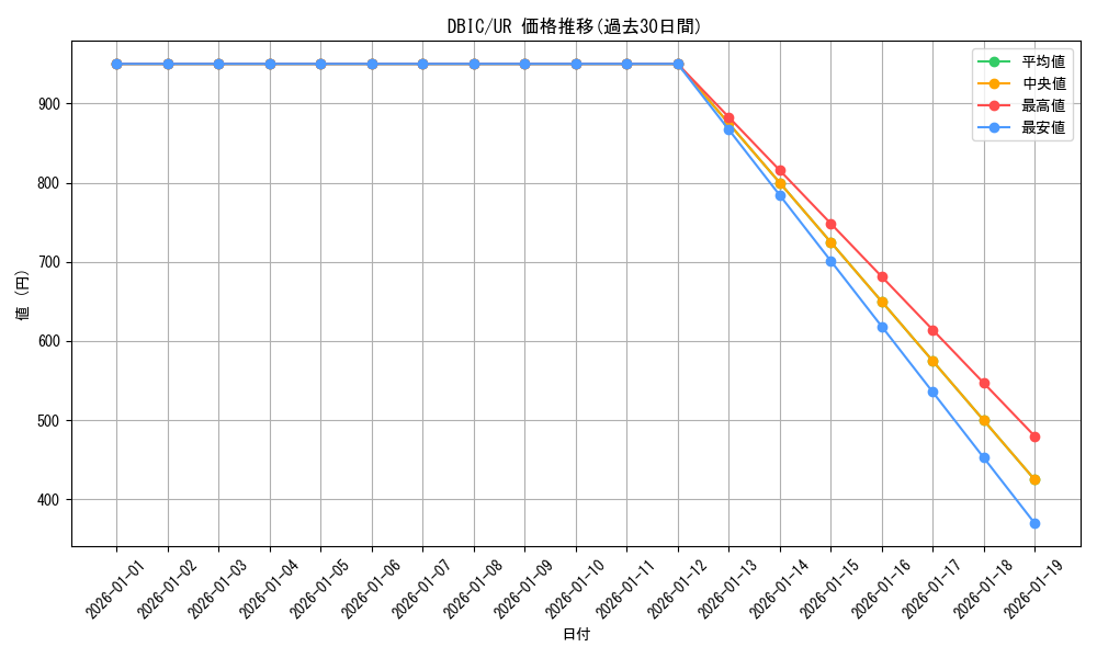 series_9101_rarity_7_graph