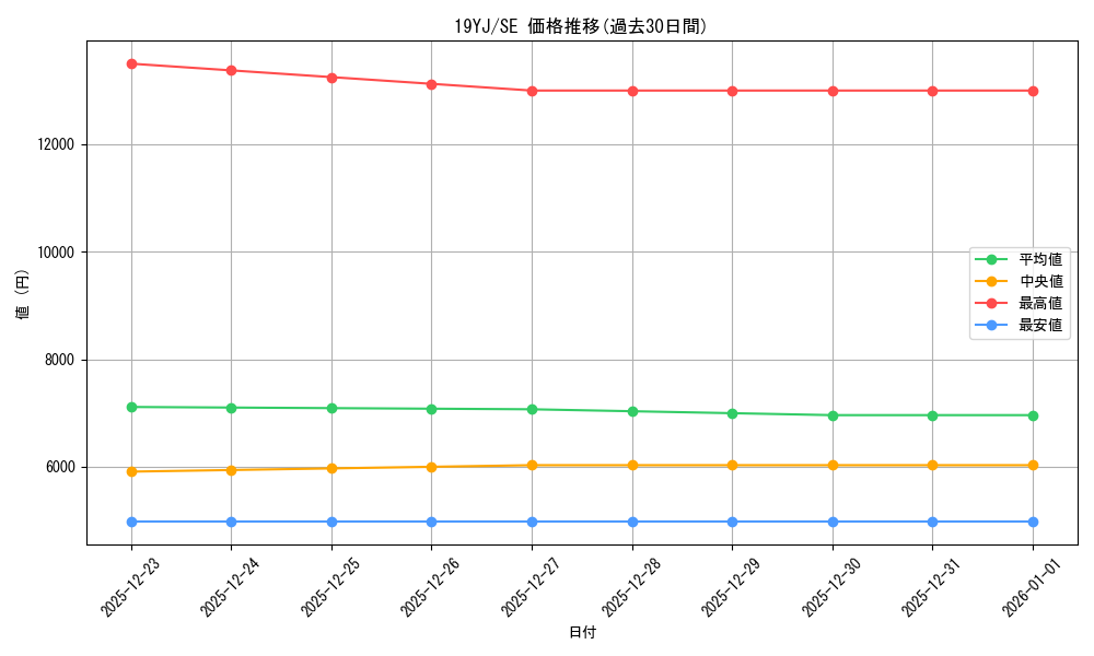 series_9109_rarity_5_graph