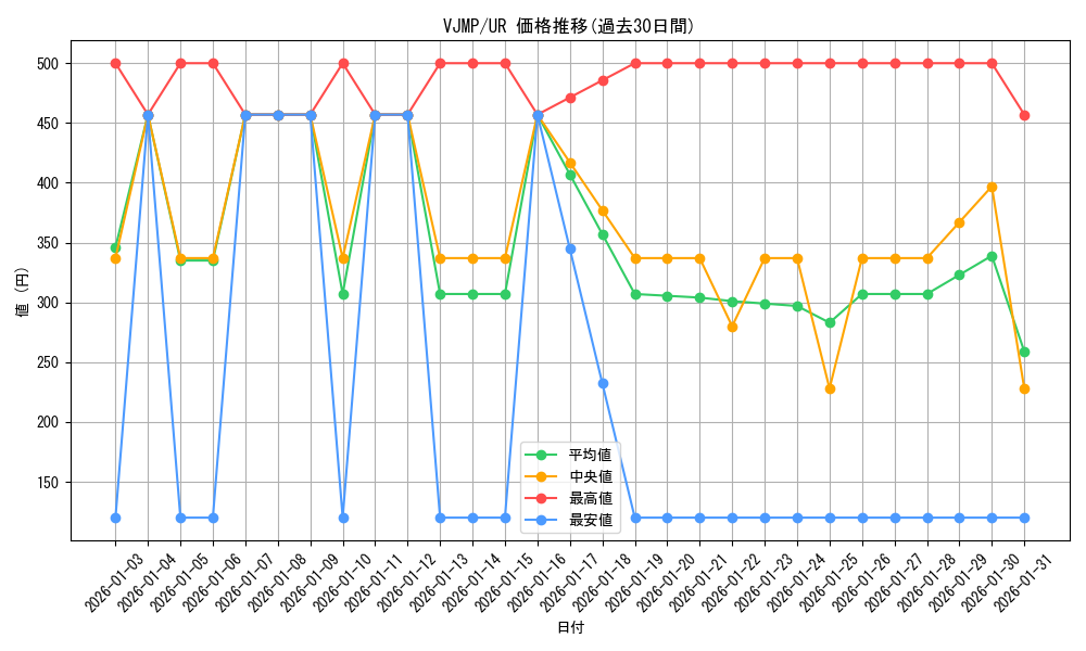 series_9182_rarity_7_graph